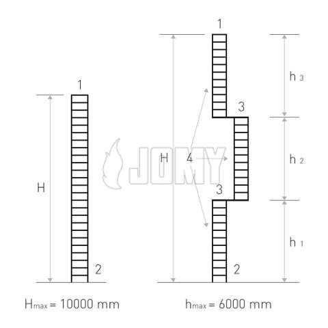 Afbeelding van een vaste ladder met rustplatform volgens de norm ISO 14122.