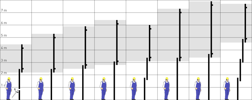 Vergelijkingstabel van de uitschuifbare ladders.